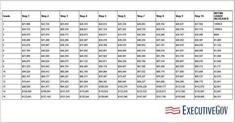 List of OPM Pay Localities for Federal Employees .